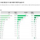 (주)레이지 소사이어티