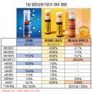오쏘뮬