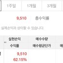지에프씨 | 공모주 실수했는데 수익? 커피값은 벌었음 (지에프씨생명과학 매도 후기)