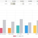 즐거운여행영어 | 계양영어회화, 영어 자신감 폭발! 예리엘잉글리쉬 인천계양점 여행 영어 솔직 후기