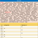시외버스터미널 온양농협 앞 이미지