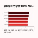 사상퍼스트이비인후과