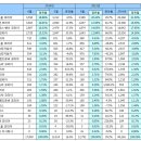 수입차 브랜드별 6월 판매순위 / 포드 5위 이미지