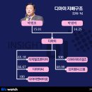 ㈜돈워리기획 이미지