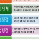 온누리행정사합동사무소 이미지
