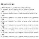 운동장트랙의레인길이.(1-400,2-407,3-415,4-422,5-430) 이미지