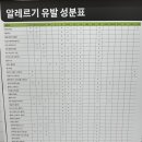 퀴즈노스순천