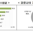 80.0 유통 이미지