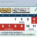 신당스카이정형외과의원 이미지