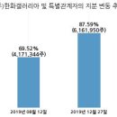 (주)한화갤러리아타임월드
