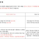 [제 35기 미래에셋 교환학생 장학금] 최종합격 후기 | 지원 과정과 TIP