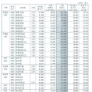 2010년 진주햄 추석선물셋트 카다로그 이미지