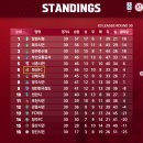 2022 K3/K4 LEAGUE 순위표(최종) 이미지