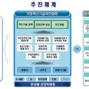 한국전직지원센터