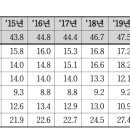 금과유통 Daum카페