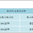 주식회사 헤세드 이미지