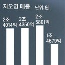 조선혜(61) 지오영 회장 '의약품 유통' - 2016.7.14.중앙外 이미지