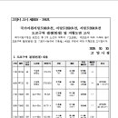 지방도98호 이미지