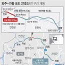 국도37호선(1) 이미지