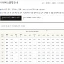 버스표