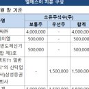 엘티씨(주)