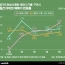 중원산업건설(주) 비즈니스워치