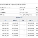 동일하이빌3단지 이미지