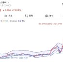 동운메딕스 네이버블로그