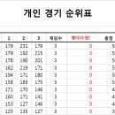 6월 2일 다포츠 핀볼 이미지