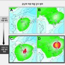 온실슈퍼