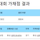 솔로몬코딩학원 이미지