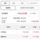 엔에쓰씨 이미지