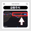 신풍제약 | 내가 놓친 20배 급등주들 (실제 손절 사례 - 신풍제약, 에셋엔터티스)