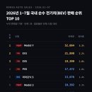 2026년 1~7월 국내 자동차 판매 순위 이미지