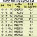 한국자동차공업 이미지