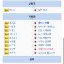 세계사 역사 잘알들아 중국은 일본한테 왜 발린거임?? 이미지