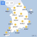오늘;제주