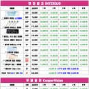 관저길약국 이미지