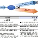 이민역사교실 행정사 이미지