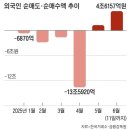간추린 뉴스, 2025년 6월 12일 목요일 이미지