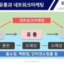선한유통