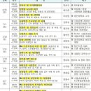 대한민국재향군인회평생교육원