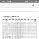 제2024-98호 (기념인-안동,서울억새축제,2024충청우표전시회, 관광인-장성,홍도) 이미지