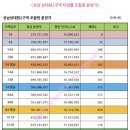 발해공인중개사사무소 이미지