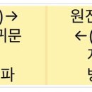 충형해파 원진귀문 다있는사람 이미지