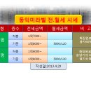 별내동익미라벨,별내아파트전세,별내신도시전월세,별내부동산,별내아파트월세 이미지