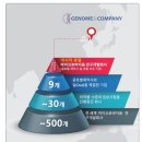 마이크로컴퍼니 이미지