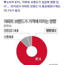 3월16일 신문을 통해 알게된 이야기들 이미지