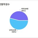 누원고등학교 이미지