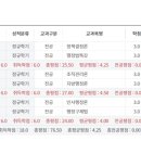 부산대학교 행정대학원 이미지